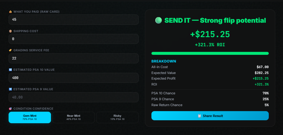 Hobby Scout Profit Calculator